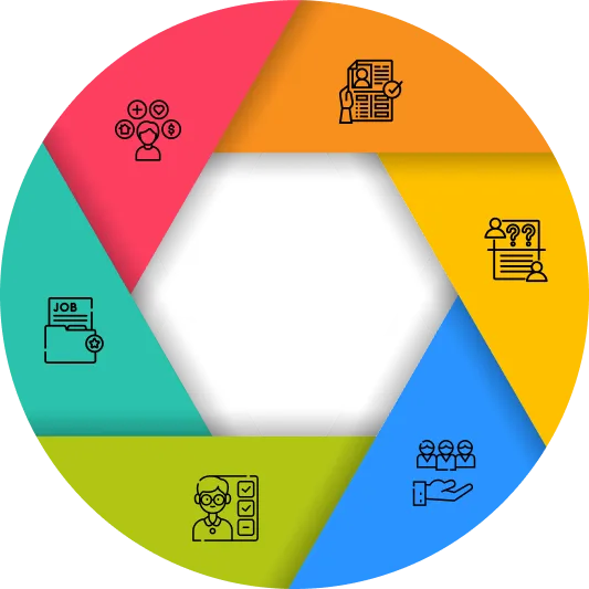 Steps to Follow In Hiring BERN Full Stack Developers